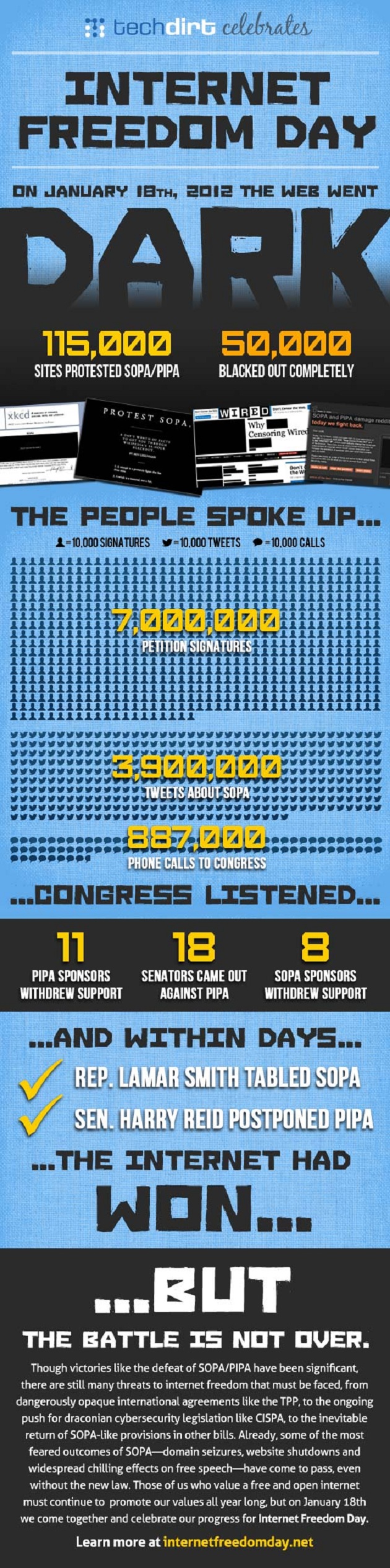 372006-infographic-internet-freedom-day